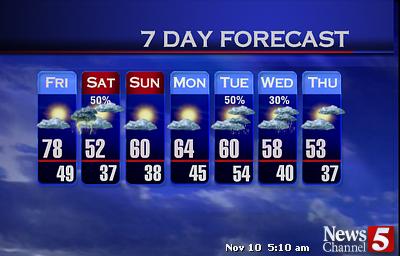 WTVF 7 Day Forecast